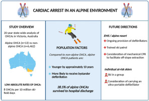 Heart Rhythm O2 (@hrs_o2journal) on Twitter photo Cardiac arrest in the Australian Alps: A 20-year analysis, by <a href="/pretzeldr/">Elizabeth Paratz</a> and colleagues
<a href="/AmbulanceVic/">Ambulance Victoria</a> <a href="/UniMelbMDHS/">UniMelb MDHS</a> <a href="/AlfredHealth/">The Alfred</a> <a href="/MCRI_for_kids/">Murdoch Children's Research Institute (MCRI)</a> #EPeeps
heartrhythmopen.com/article/S2666-⦠Cardiac arrest in the Australian Alps: A 20-year analysis, by <a href="/pretzeldr/">Elizabeth Paratz</a> and colleagues
<a href="/AmbulanceVic/">Ambulance Victoria</a> <a href="/UniMelbMDHS/">UniMelb MDHS</a> <a href="/AlfredHealth/">The Alfred</a> <a href="/MCRI_for_kids/">Murdoch Children's Research Institute (MCRI)</a> #EPeeps
heartrhythmopen.com/article/S2666-ā¦