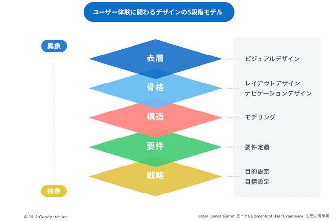 nakamakoko's tweet photo. 昨日チームコリに話したことはUSPから考えましょうって話。

USPとはUnique Selling Propositionの略で自社の商品やサービスが持つ独自の強みや競合他社にはない価値を顧客に提案する概念です。

チームコリで売ってるコアバリューはなに？を徹底的に深掘りして理解することから始めて、ここでなければならない理由、USPを作ることで競合がなくなる。

そうなれば商圏は全国になるし、プライシングはやりたいようにできるし、一般的な美容業界と価格競争しなくて良いし、設備競争に巻き込まれることない。

なので、近いうちごく限られた人たちに谷村皮フ科でビジネスのコアバリューの発見、リーンキャンバス、そしてそこからカスタマージャーニーを作っていくワークショップを共有する会をやります。

かと言ってこれはナカムラだからできることであり、ワークショップを見て見よう見まねでやってもうまくいかない。時間とお金を無駄にするだけ。

できない！！！

このワークショップは自分でやれるようになるというよりも、これをやるべきだと深く理解してもらって、ナカムラのスポットコンサルを依頼してもらい共にワークして自らの事業に活かしてもらいたいのです！！

絶対に自分でやるな！！失敗するからw