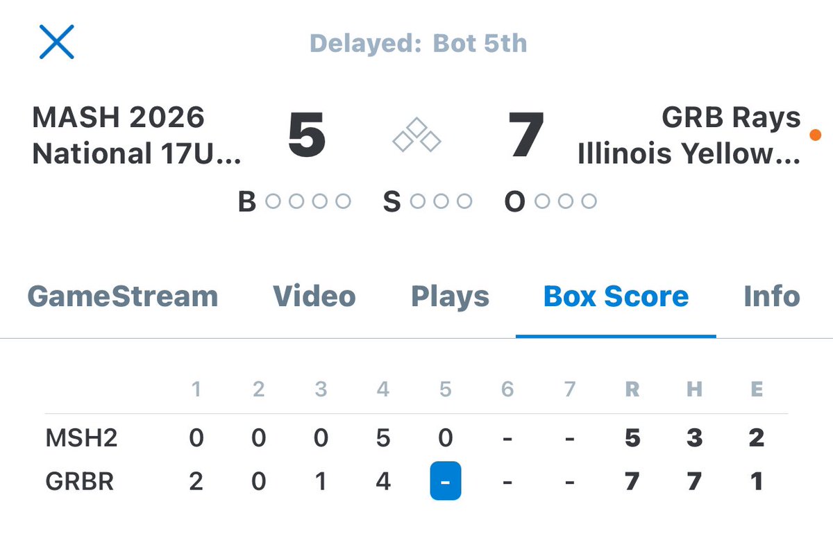 GRB Rays Illinois 2026โs (@grbil2026) on Twitter photo Yellow Team win at Super 17 KC (3-0)
<a href="/EthanR1/">Ethan R</a> 3.2 innings -2hits -1ER -5Ks
2-3 -1RBI
<a href="/carter_kropke/">Carter Kropke-2026 (LHP/OF/1B)</a> 2-2 -DBL
<a href="/matthew_simek/">Matthew Simek</a> 1-3 -DBL -3RBIs
<a href="/ethanwolf2344/">ethanwolf23</a> 1-3 -DBL -2RBIs Yellow Team win at Super 17 KC (3-0)
<a href="/EthanR1/">Ethan R</a> 3.2 innings -2hits -1ER -5Ks
2-3 -1RBI
<a href="/carter_kropke/">Carter Kropke-2026 (LHP/OF/1B)</a> 2-2 -DBL
<a href="/matthew_simek/">Matthew Simek</a> 1-3 -DBL -3RBIs
<a href="/ethanwolf2344/">ethanwolf23</a> 1-3 -DBL -2RBIs
