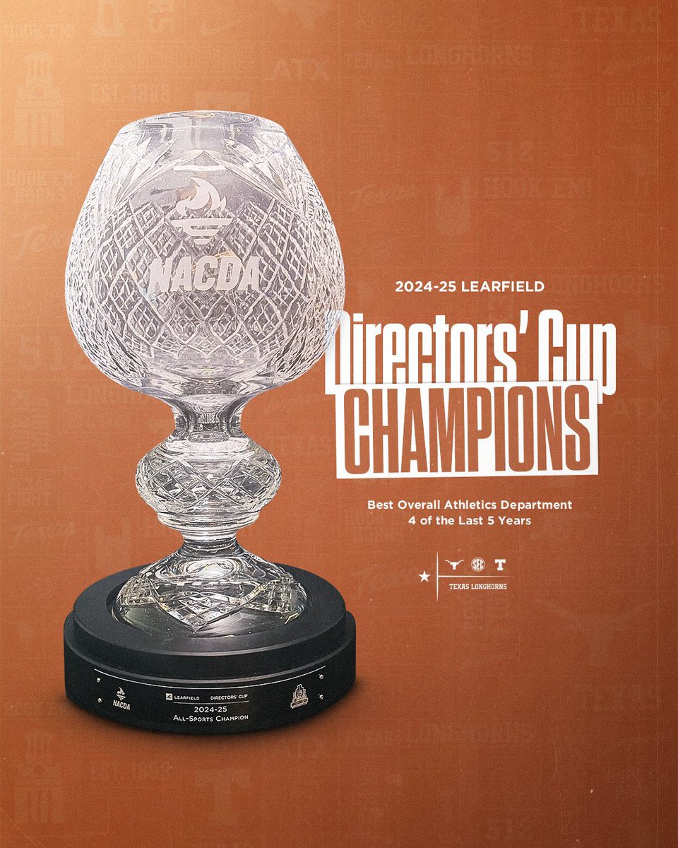 Texas Longhorns Sports (@utexasathletics) on Twitter photo Official news here: Officially, it is now Officially Official, officially!
2024-2025 Director’s Cup champions. 4 of the last 5 years (should be 5 straight though).
<a href="/TexasLonghorns/">Texas Longhorns</a>
Let’s do this again next year!
#HookEm #texaslonghorns #TexasFight #ThisIsTexas Official news here: Officially, it is now Officially Official, officially!
2024-2025 Director’s Cup champions. 4 of the last 5 years (should be 5 straight though).
<a href="/TexasLonghorns/">Texas Longhorns</a>
Let’s do this again next year!
#HookEm #texaslonghorns #TexasFight #ThisIsTexas