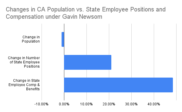 Including public sector unions. If not, then there will be more of this: