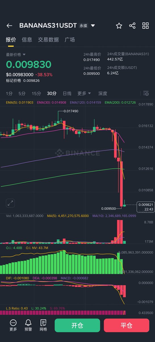 DandCrypto's tweet photo. 一般人真的不要不要不要碰bsc的合约，没有一个跑得掉 https://t.co/oGPEcMVMNo