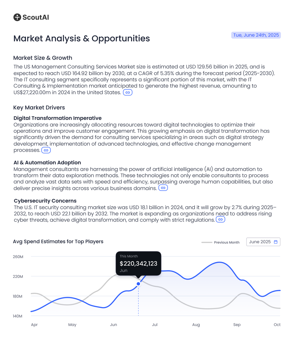 Christian01Hack's tweet photo. Almost finished building new features to enable any business to create a data-backed GTM kit in minutes! https://t.co/3aJoUS5aBH