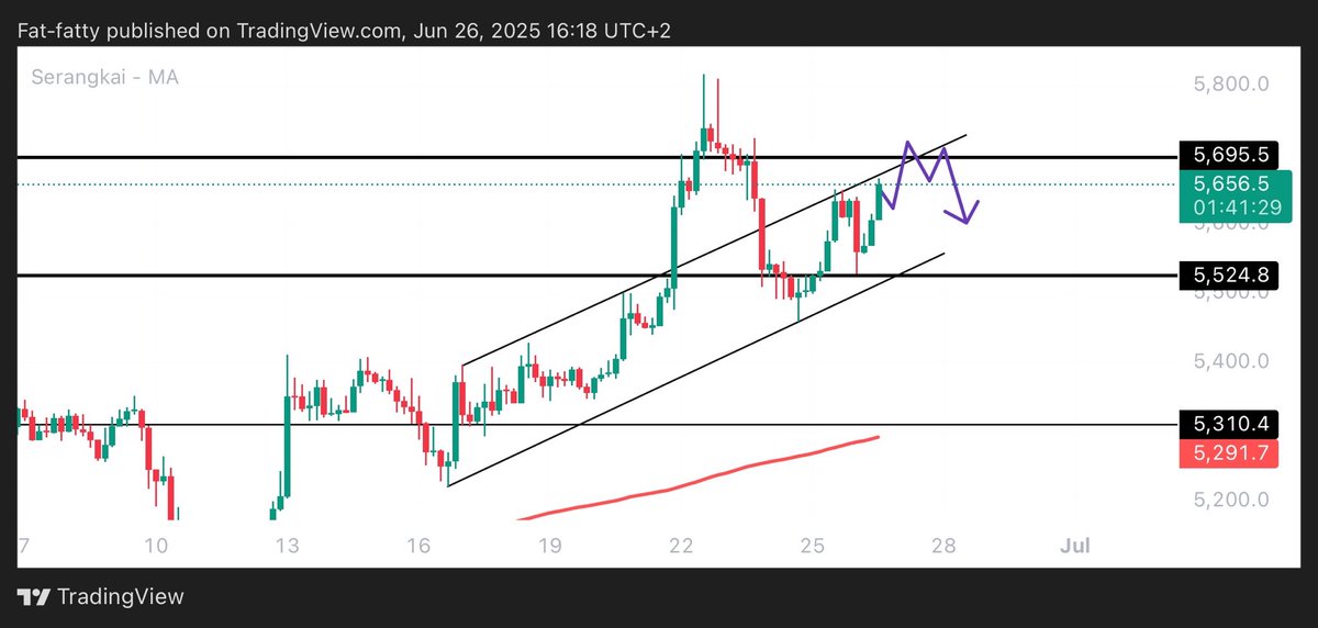 UNKNOWN TRADER tweet media