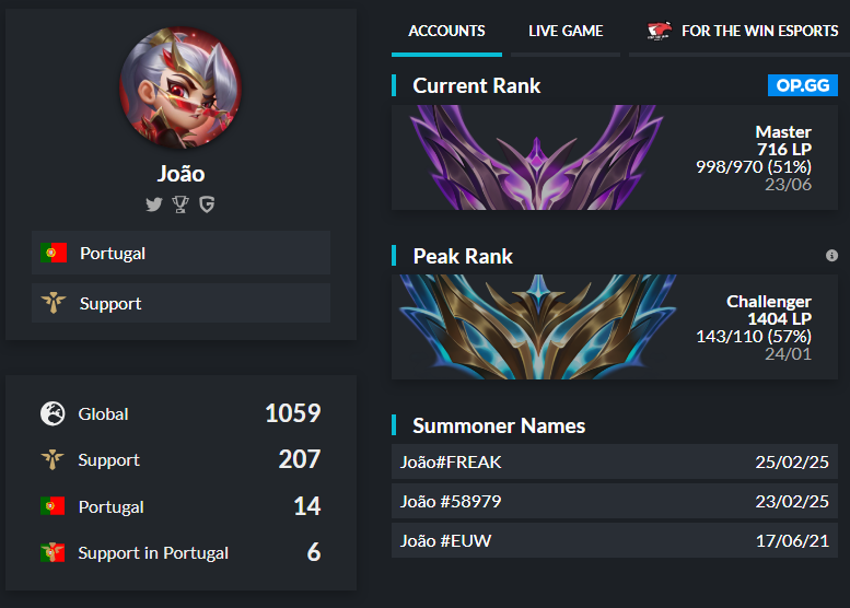 ItzIntegral's tweet photo. what does a guy have to do to win low master decay game with social reject garen otp on hwei standing afk in bush half of the game https://t.co/tvINKks5Cu