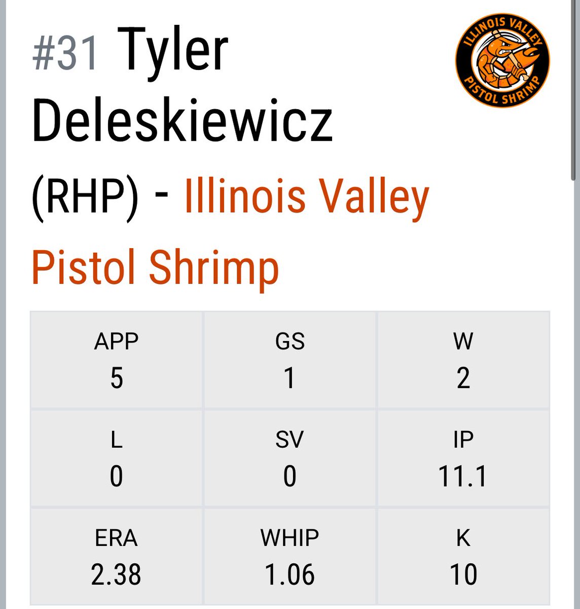 tyler_dele's tweet photo. Stats through 5 appearances with the @PShrimpBaseball https://t.co/fS217yTmKF