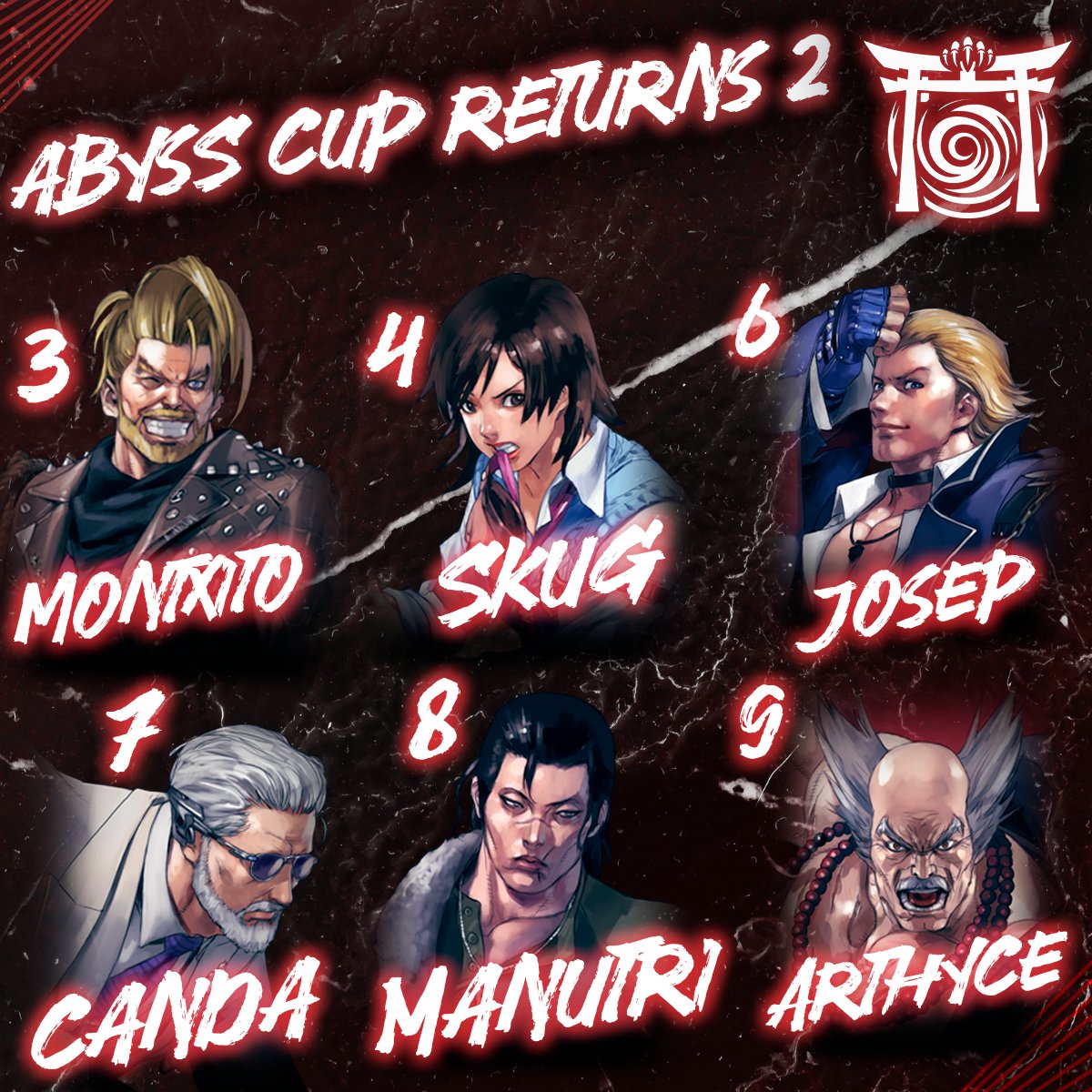 ETERNAL FIGHTERS (@eternalf_) on Twitter photo Resultados Abyss cup Returns 2 de <a href="/AlekDosManos/">AW | Alek🇮🇨</a>
Enhorabuena a <a href="/Tibetanotk/">GG | Tibetano</a> por su top 1 y a Alejo por su top 2💚💪❤️ Resultados Abyss cup Returns 2 de <a href="/AlekDosManos/">AW | Alek🇮🇨</a>
Enhorabuena a <a href="/Tibetanotk/">GG | Tibetano</a> por su top 1 y a Alejo por su top 2💚💪❤️