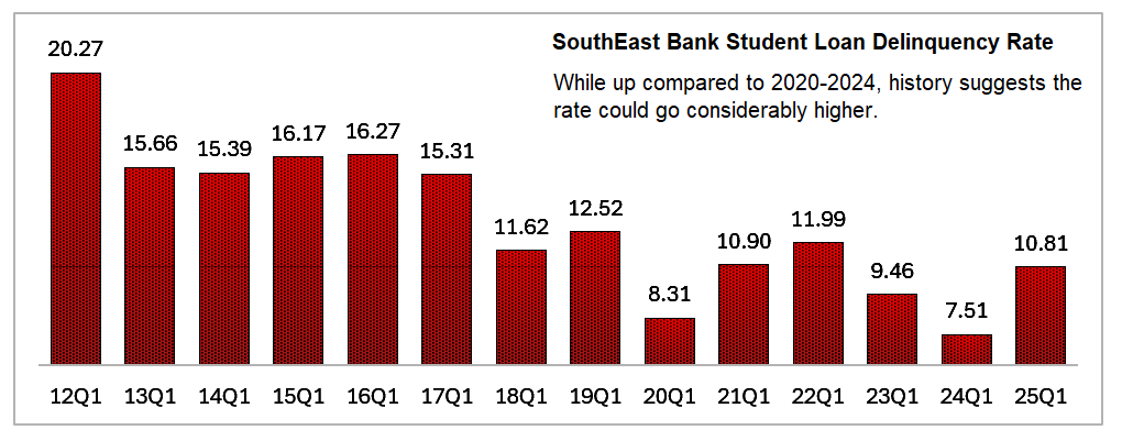 BankRegData tweet media