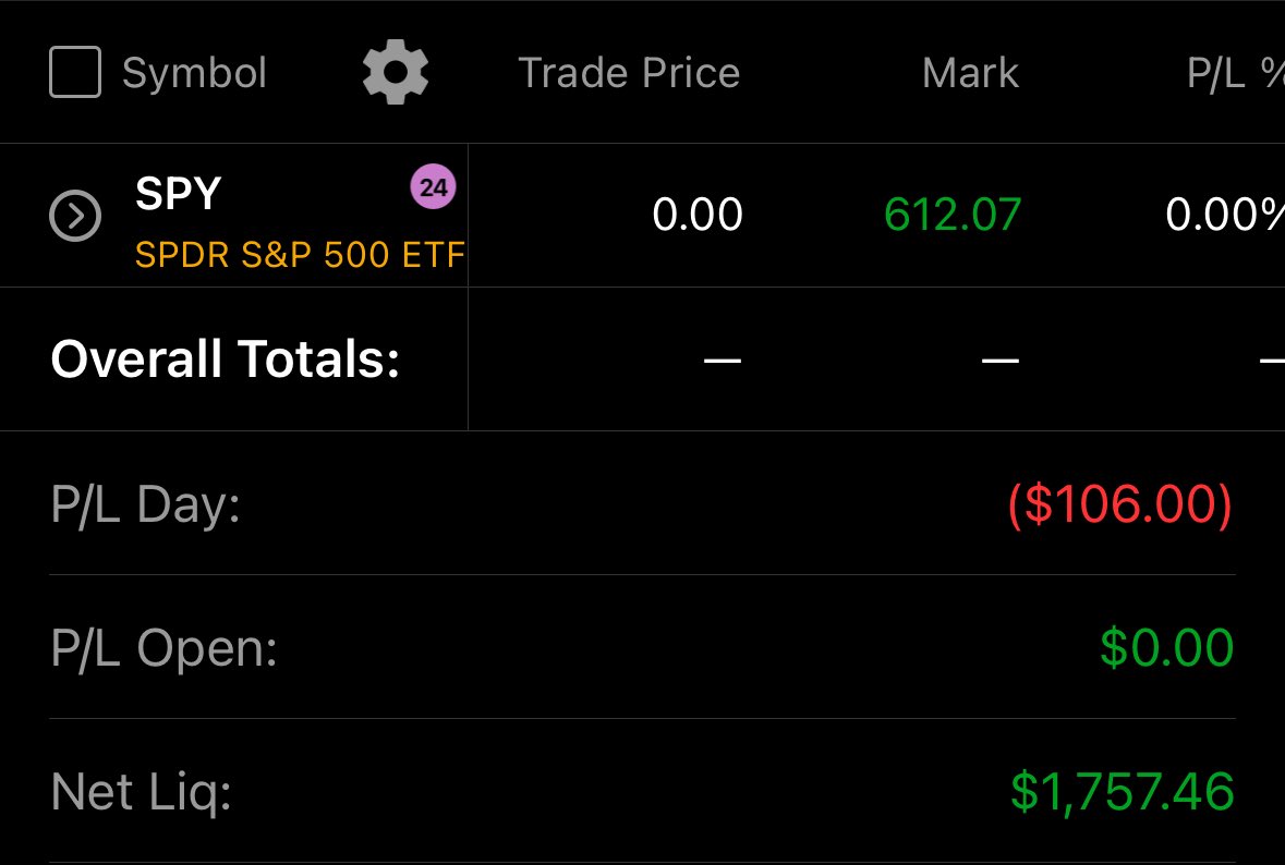DollarBTrading's tweet photo. - $106.00 on the day. 

Took one I shouldn’t have.
Lesson: if I don’t trust it, I shouldn’t touch it.
Reset tomorrow. 

#1Kto1M 
$SPY $SPX https://t.co/q4SyTLdXE1