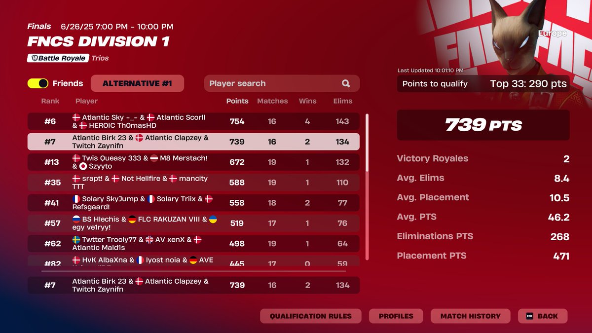 qualed div 1 finals <a href="/Zaynifn/">Zayni</a> <a href="/BirkFNBR/">R4C Birk</a>