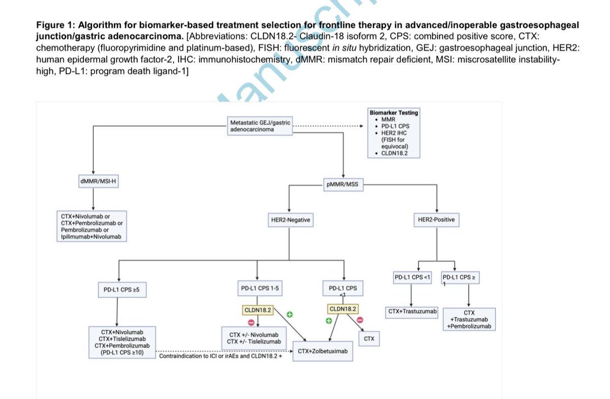 Here we propose an algorithmic approach to treatment based on expressed biomarkers and considering magnitude of benefit and anticipated side effects