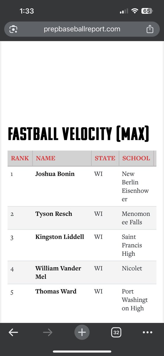 Happy to have made the leaderboard at PBR Milwaukee Summer ID topping out at 83.1 MPH with my fastball