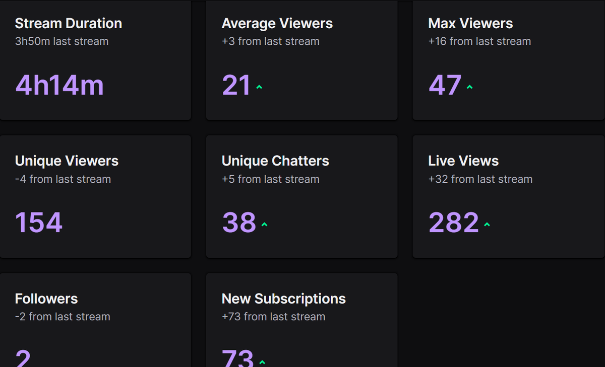 CtrlAltSpeed's tweet image. You think you know people and then bang HOLY F*** S**** B**** I love my community so much and guess what it's time for #custommaps coming shortly