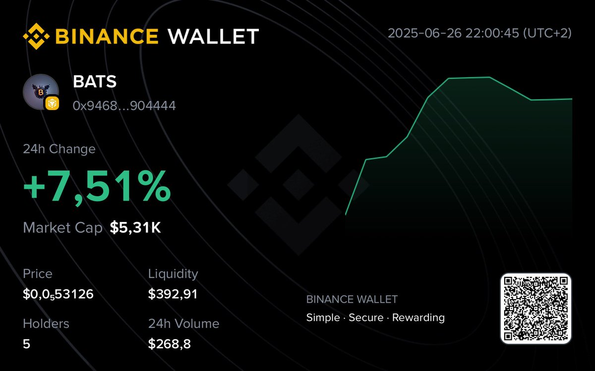 BarisEQUALpeace's tweet photo. Batcoin Now Available!!!! 🦇#batcoin #bats #newcrypro https://t.co/ZWUR25hfGW