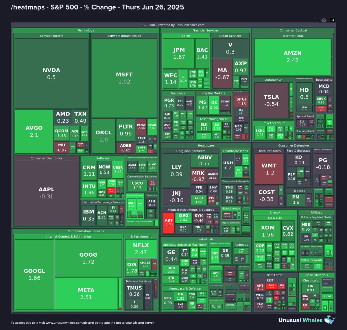 Call your new all time highs.