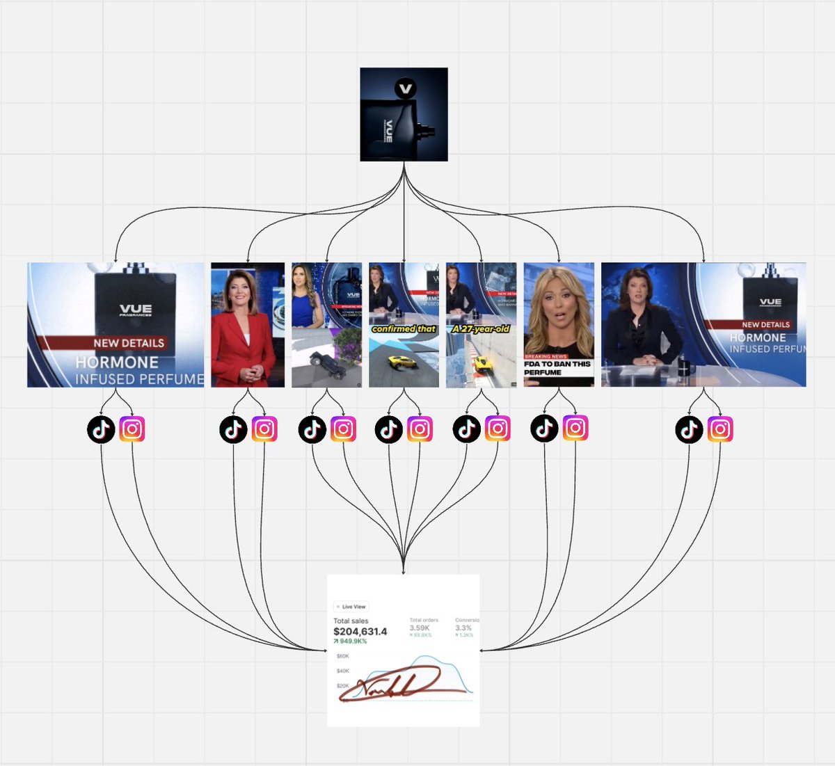 Jonnyvandel's tweet image. $204K with my AI Fragrance Brand💰
Using my Blackhat AI UGC Agent 🎩
300+ videos per day.
No avatar restrictions.
No censoring layers.
Built-in Anti-Violation System
Runs 100% locally.
The internet is not ready for this…
like, rt & comment “Blackhat” for the full video…