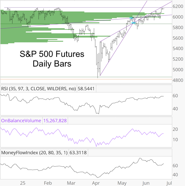 ispyetf's tweet image. Latest #SP500 Update: #SPX #ES_F #SPY #IVV #VOO 
ispyetf.com/view_article.p…