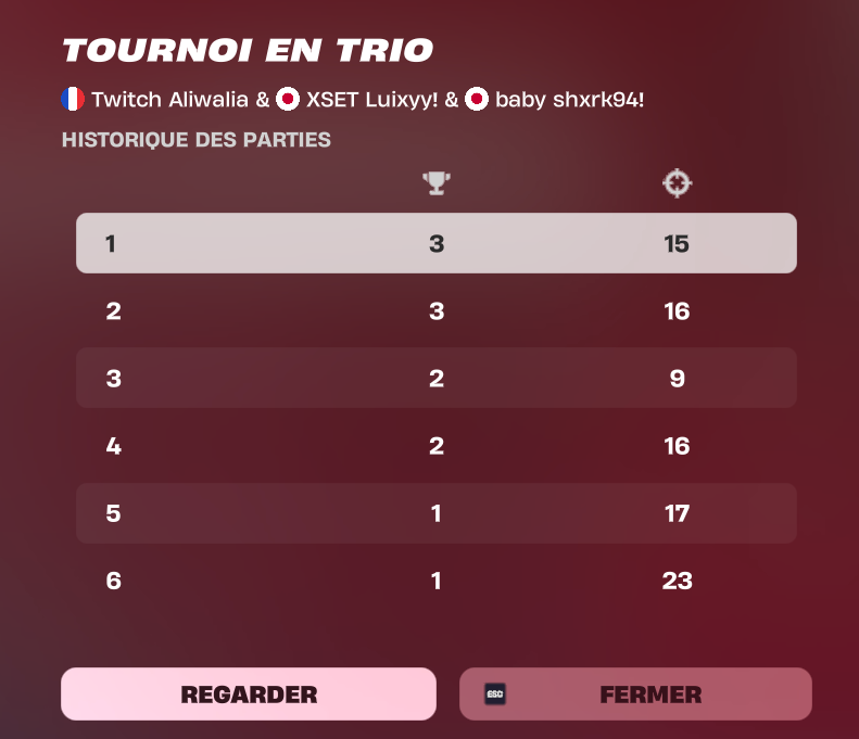 #1 WINNER FNCS 🏆 <a href="/Aliwalia_/">Aliwalia</a> <a href="/T1lt_kcdq/">Lush1GOTY💭</a>