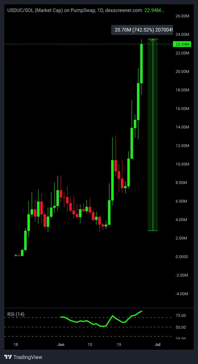 Never forget the coins I write about on my site.

$USDUC

CB9dDufT3ZuQXqqSfa1c5kY935TEreyBw9XJXxHKpump