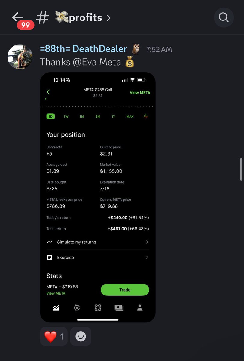 Banging start to the Profits Channel recap! If you wanna see for yourself just click the link in the bio and join the free discord!❤️