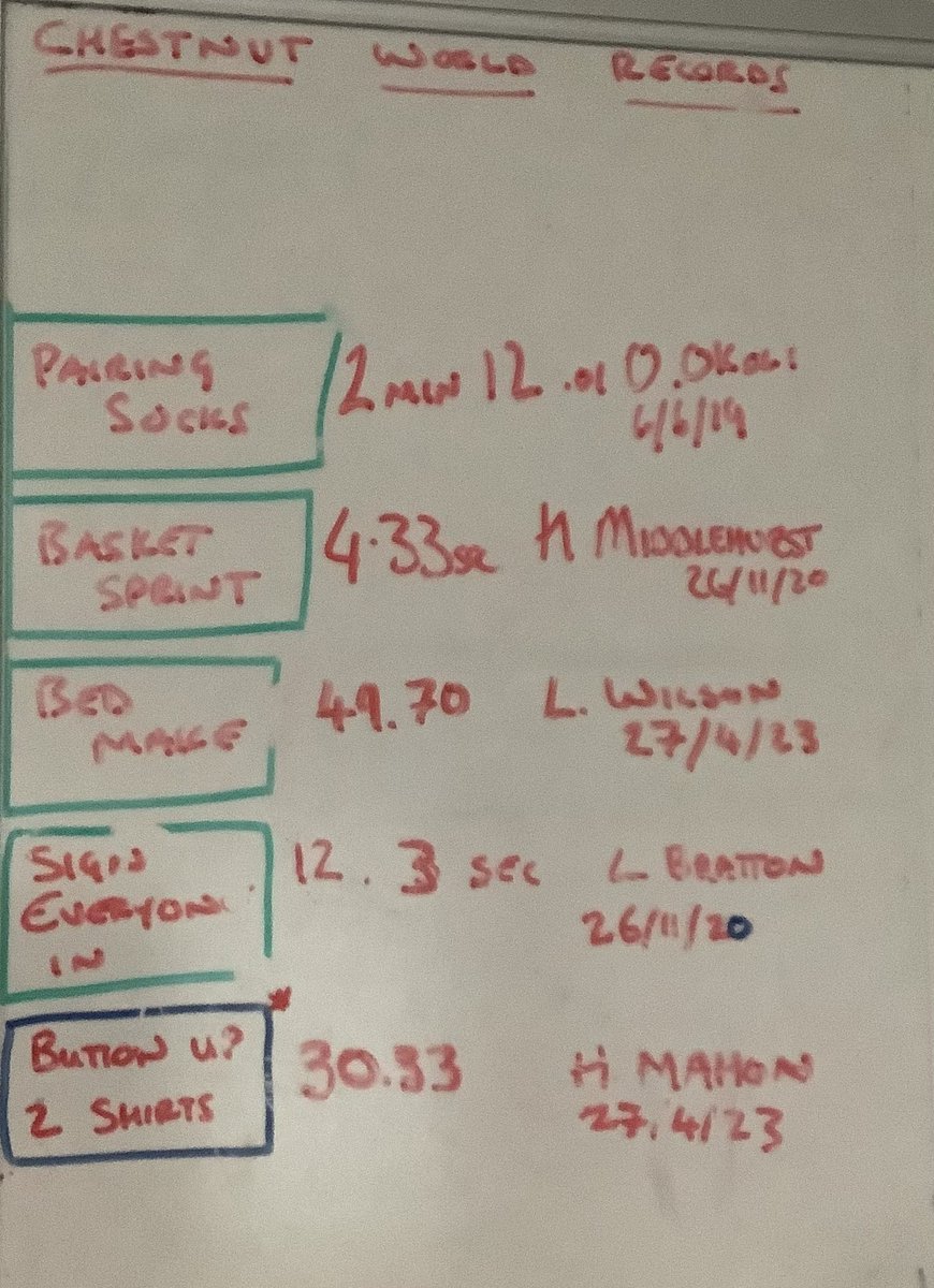 The Chestnut World Records for Mr French’s Tuesday night challenge winners will now never be broken. Thy go all the way back to 2019.