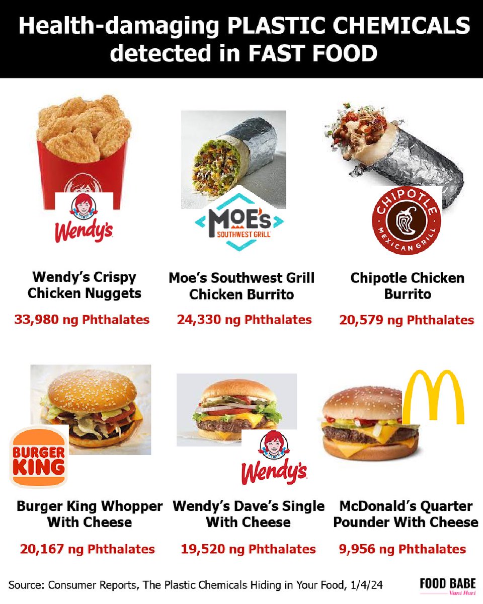 It’s not just the INGREDIENTS added to fast food that you should watch out for…Phthalates are common plasticizers. These chemicals are showing up in our bodies, where they can harm our health over time: reduced hormones, decreased fertility, insulin resistance, and more.