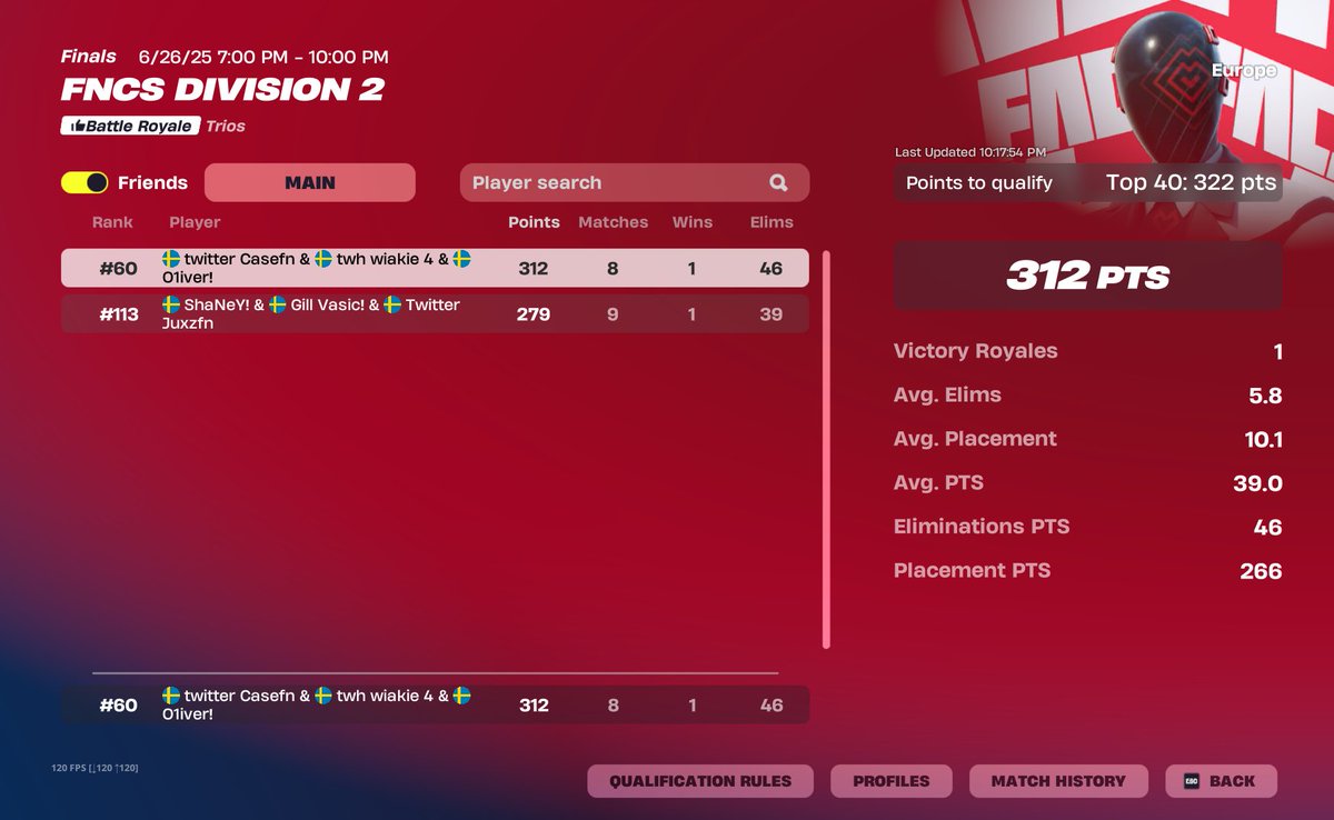 Easiest qual to div 1 if cheaters weren't in the game 😂

<a href="/wiakiee/">wiakie</a> <a href="/Case_fn1/">Case</a>