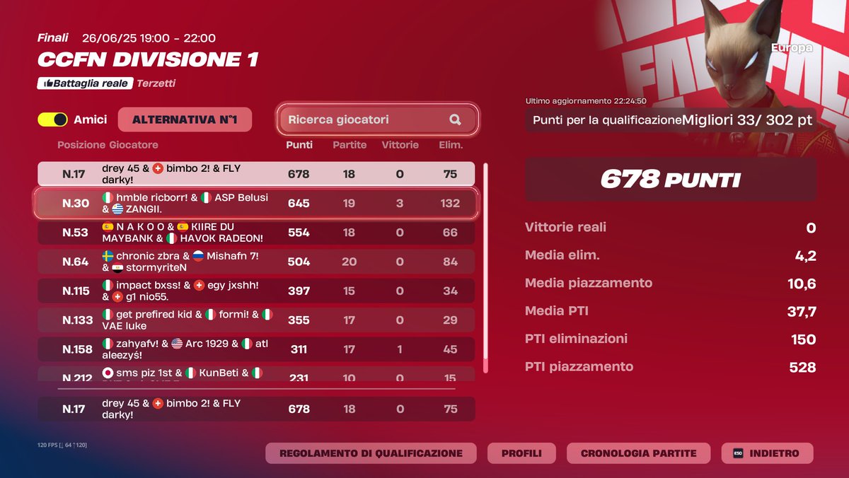 qual div1 finals  <a href="/bimbofn/">bimbo</a> <a href="/Darkyfnbr1/">Darky</a> 🐐🐐🐐
