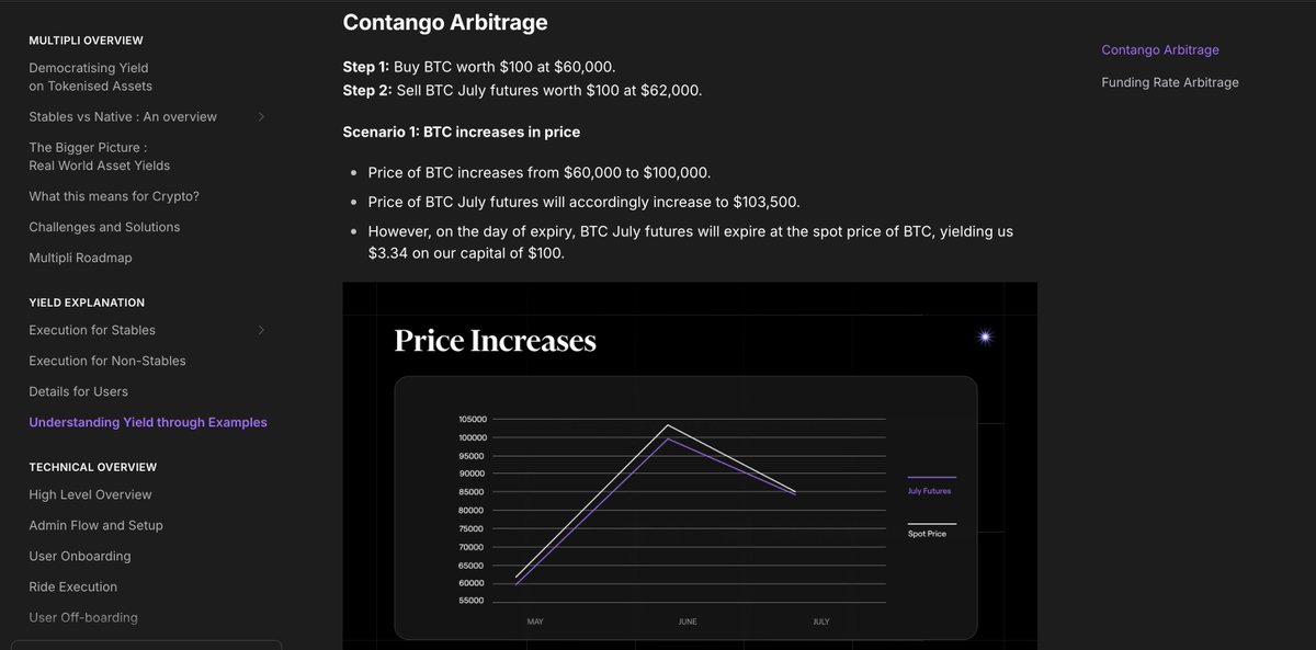 Akshat (@pieakshat) on Twitter photo I just went through <a href="/multiplifi/">Multipli.fi</a>’s docs on how the protocol works.
Tbh, it’s one of the best pieces of documentation I’ve read so far.
- Explains everything clearly
- Breaks down how the yields are generated, even people unfamiliar with DeFi can understand it
- Outlines every I just went through <a href="/multiplifi/">Multipli.fi</a>’s docs on how the protocol works.
Tbh, it’s one of the best pieces of documentation I’ve read so far.
- Explains everything clearly
- Breaks down how the yields are generated, even people unfamiliar with DeFi can understand it
- Outlines every