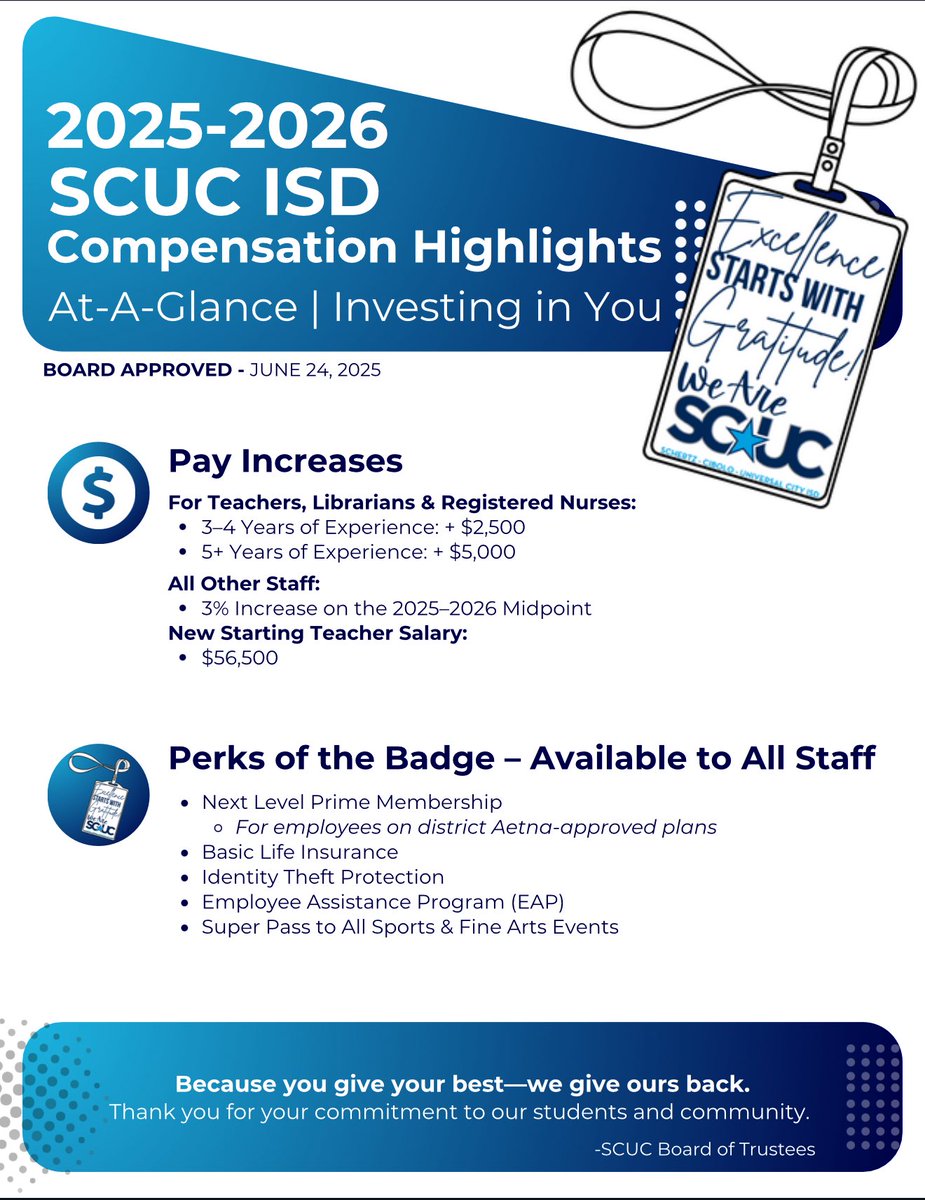 SCUC ISD Board Trustees unanimously approved a Compensation Plan for all employees at the regular meeting held on June 24th.

SCUC continues to be the Destination District for families, students and employees! 

#WeAreSCUC
#YouBelongHere