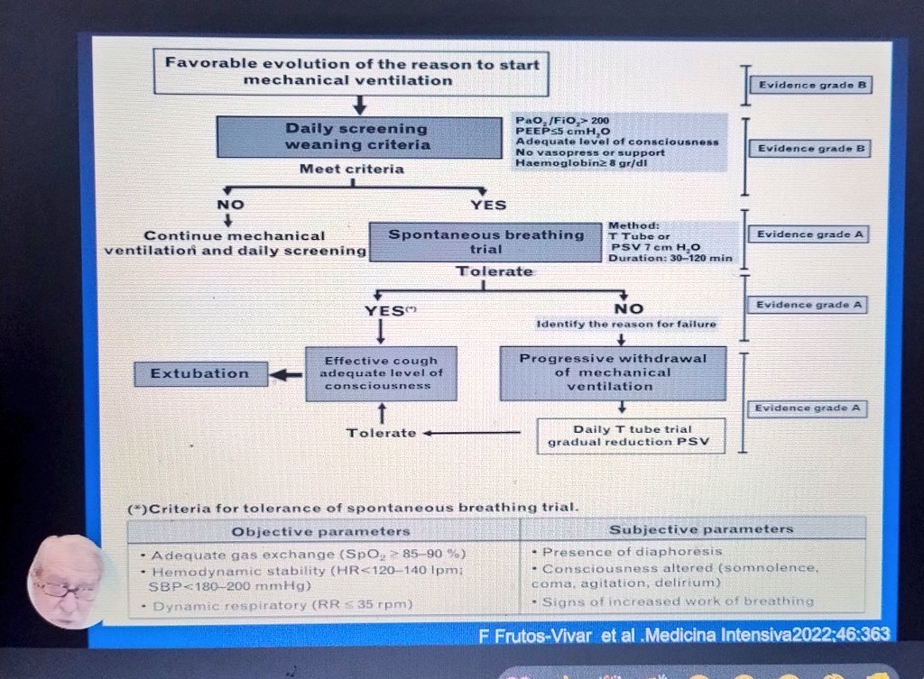 GAPlotnikow's tweet photo. #AndresEsteban 🇪🇸
Desvinculacion de la ventilación mecánica #Weaning
La historia contada por quien la escribió, un lujo que nos dimos un jueves cualquiera en Argentina 🇦🇷 https://t.co/LcRMla9IlB