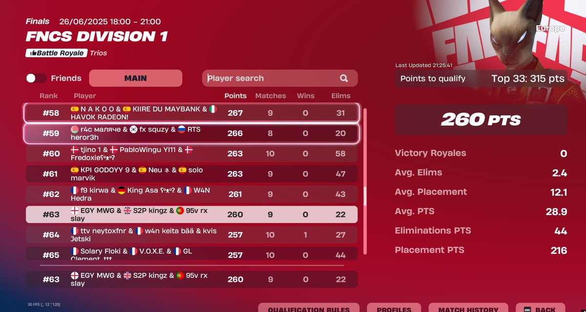 63rd Day 2 w/ <a href="/k1ngzfv/">kingz</a> <a href="/rxslay88/">Slay</a>