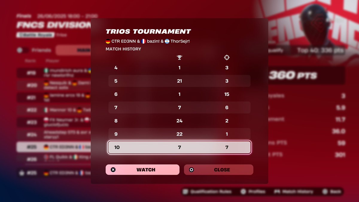 25th on console w/<a href="/ThorSejr/">FA Thor Sejr</a> <a href="/bazinfnbr/">bazin</a> 
win last game = qual🫠