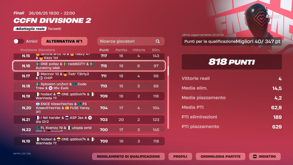 qual div 1 w / <a href="/Hodax_/">hodax</a> <a href="/qddiixx/">qddiixski</a> first szn on pc 😅