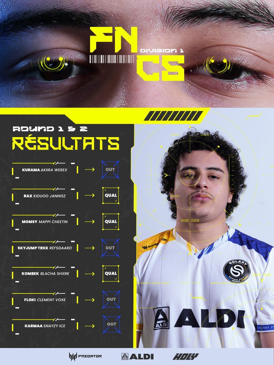 Solary (@solarytv) on Twitter photo INCROYABLE CLUTCH DE RAX QUI VA CHERCHER SA QUALIFICATION SUR LE FIIIIIIIIILLLLLLLL
🇵🇱 <a href="/kombekfn/">Solary kombek</a> - Top 11 l 724 points
🇫🇷 <a href="/MomsyFN/">Solary Momsy 💫☄️</a> - Top 25 l 653 points
🇮🇹 <a href="/fnrax1/">SLY Rax</a> - Top 33 l 631 points
#SLYWIN INCROYABLE CLUTCH DE RAX QUI VA CHERCHER SA QUALIFICATION SUR LE FIIIIIIIIILLLLLLLL
🇵🇱 <a href="/kombekfn/">Solary kombek</a> - Top 11 l 724 points
🇫🇷 <a href="/MomsyFN/">Solary Momsy 💫☄️</a> - Top 25 l 653 points
🇮🇹 <a href="/fnrax1/">SLY Rax</a> - Top 33 l 631 points
#SLYWIN