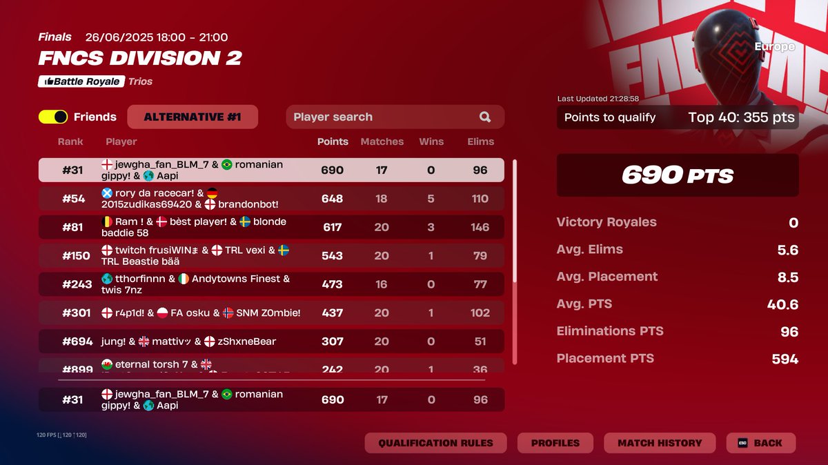 qualled div 1 finally