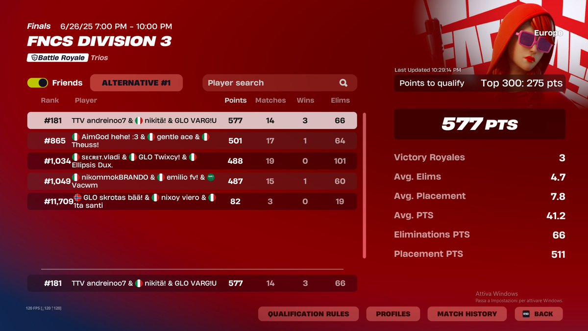 qual div 2 w/ <a href="/vargiu_/">vargiu</a> <a href="/andreinofn7/">andre7</a> 

<a href="/Esports_GLO_/">GLO Esports</a>