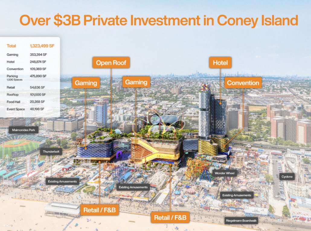 EXCLUSIVE 🚨 We also got the first look at the proposal from The Coney team today and the strategy its backers hope will give them the edge.  The developers say they will launch a $75 million community safety fund aimed at bolstering local fire, police &amp; EMS services over 5 yrs