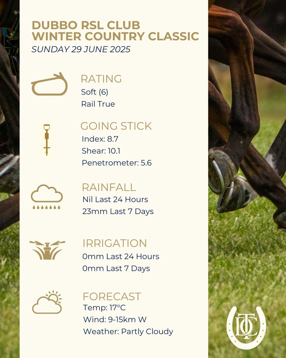 The track report for Sunday's Dubbo RSL Club Winter Country Classic Race Day. We received 23mm of rain earlier in the week, however fine and sunny days and a frost this morning returns the track to a Soft 6 ahead of Sunday's meeting.