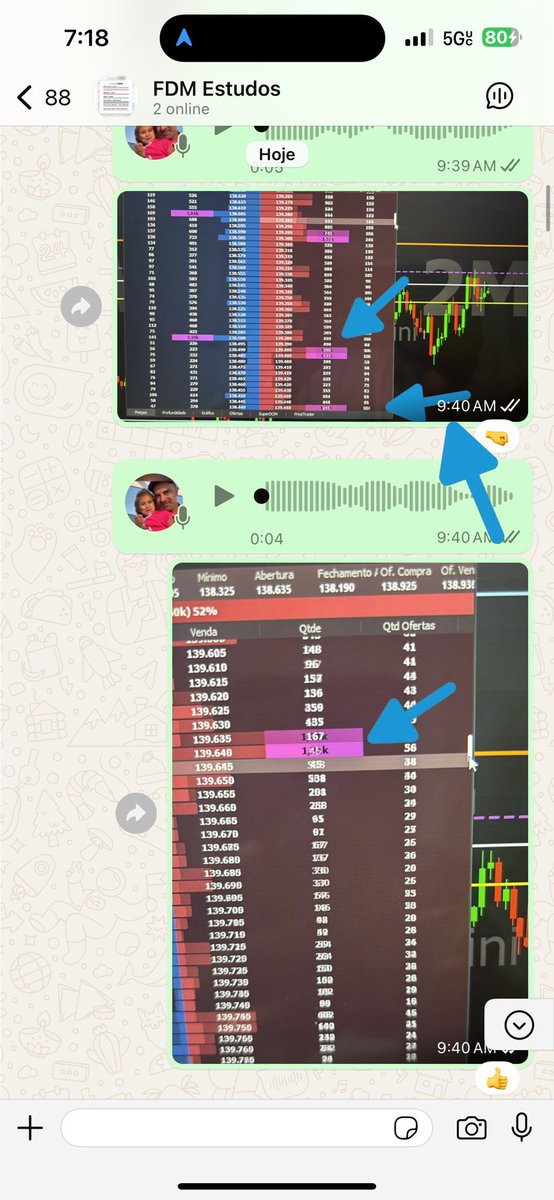 dinhobsb2's tweet image. Por coincidência, hoje falei sobre o CopyTrader. Galera, vamos ser sinceros: isso aí não vai funcionar. Não tem como funcionar. Sabe por quê? Porque aqui na FDM a gente tá no gráfico em tempo real, narrando o mercado, explicando cada movimento e passando o raciocínio completo.…