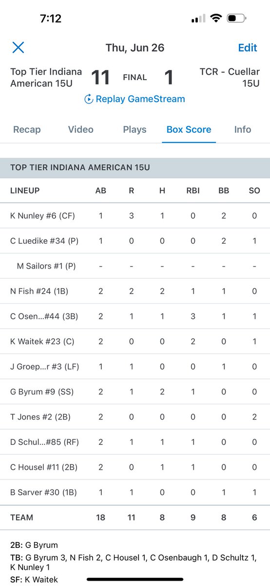 2028 Top Tier Indiana Americans tweet media