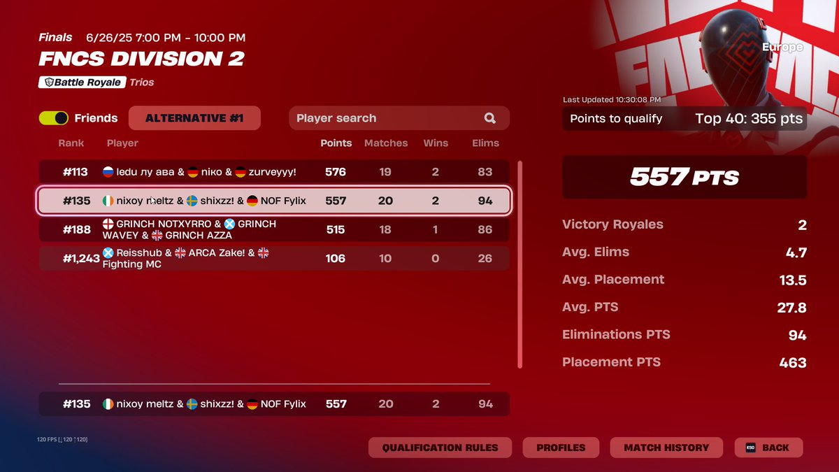 bad day 2, just didnt play good 

im ngl it was fun playing for the first time again in a long time 

had 2 good teammates and just felt good playing 
will stream more in the next days also host some money zonewars because no cups so look out for that 👀