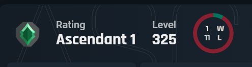Lovely start on the new act!😁