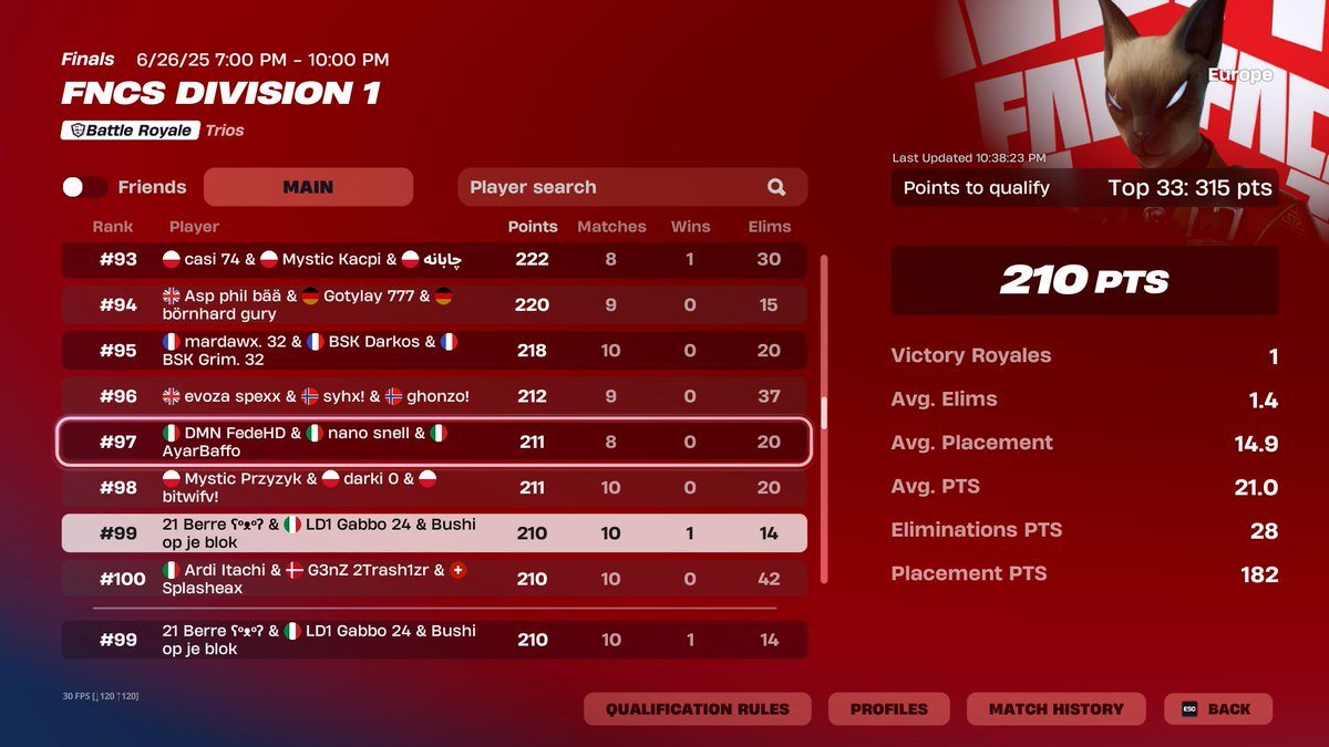 Not bad day 2 as first div1, learnt a lot from yesterday, still have to fix some errors before play-ins <a href="/88_bushi/">Bushi</a> <a href="/berrelol120174/">Berrefn ʕᵒᴥᵒʔ</a> 

<a href="/LoadingOneGG/">Loading One</a>