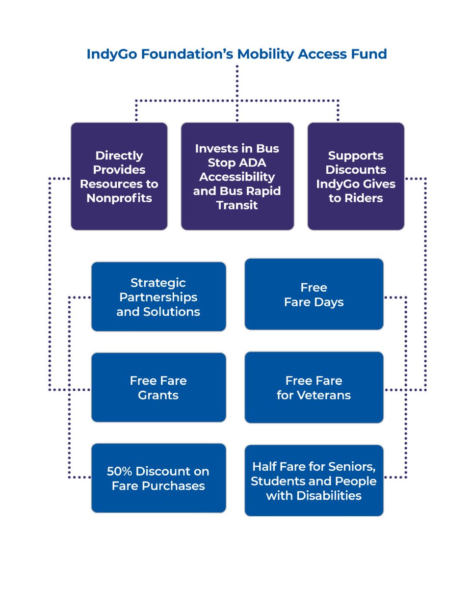 IndyGo Foundation tweet media