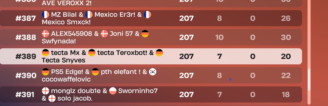 #389 div 2 I only 7 games...  <a href="/MXFNBR_/">MX</a> @snyves18297 
<a href="/tectaesports/">tecta esports</a>