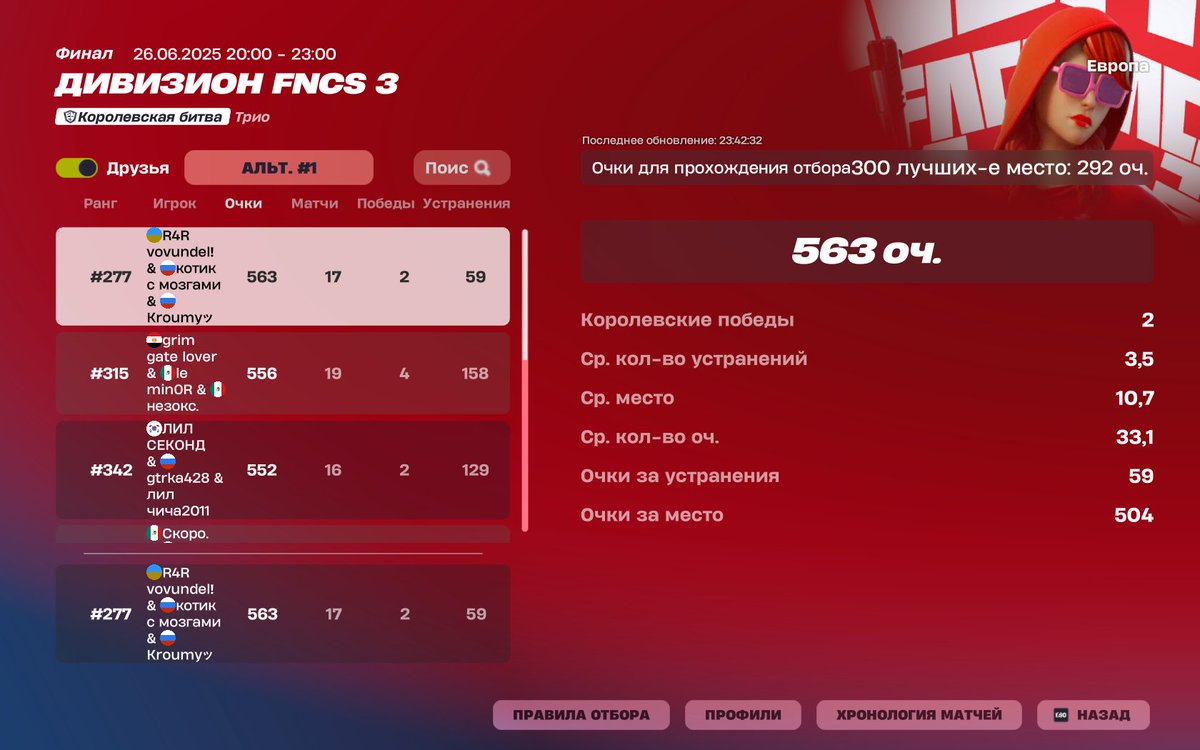 qualed div 2 w/ <a href="/Kroum1111/">Kroum1</a>, <a href="/vovund3l/">vovundel</a>, best coach <a href="/GM3D1K15/">GM3D1K</a>