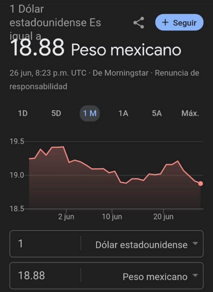 Jesús Ramírez Cuevas (@jesusrcuevas) on Twitter photo A pesar de los vaivenes geopolíticos, comerciales y económicos en el mundo, el peso mexicano se fortalece. Sin duda, además de factores externos, sin duda hay confianza externa en la economía mexicana y en las políticas de la presidenta <a href="/Claudiashein/">Claudia Sheinbaum Pardo</a>.
Son buenas noticias. A pesar de los vaivenes geopolíticos, comerciales y económicos en el mundo, el peso mexicano se fortalece. Sin duda, además de factores externos, sin duda hay confianza externa en la economía mexicana y en las políticas de la presidenta <a href="/Claudiashein/">Claudia Sheinbaum Pardo</a>.
Son buenas noticias.