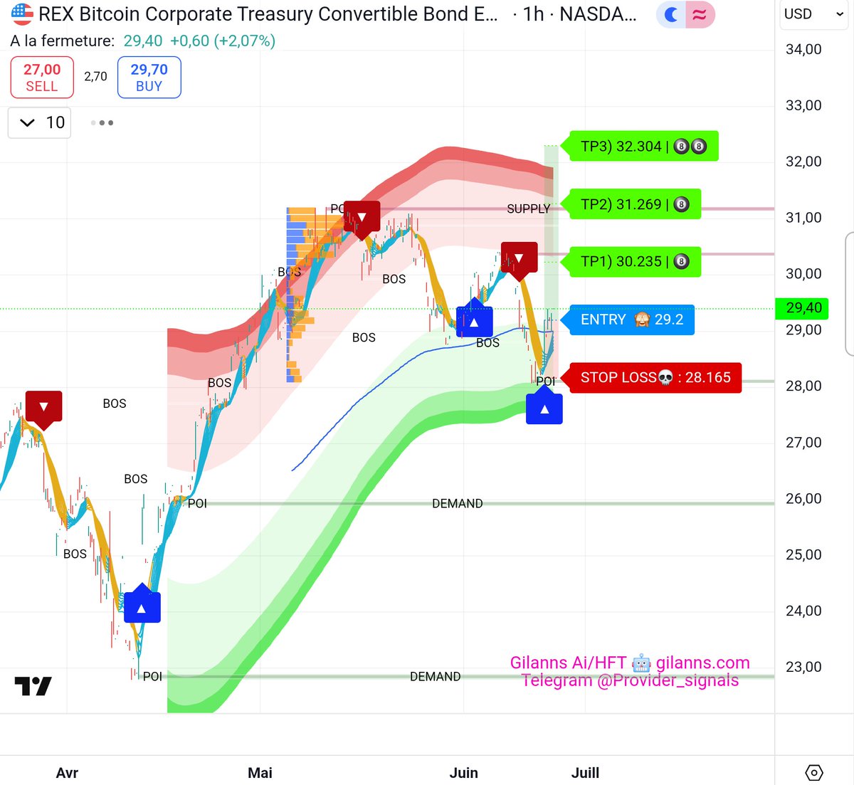 BMAX or 0x7876e771a606e4e736b56e40148664dd8949a427)