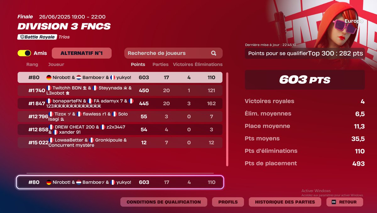 Nir0oftn's tweet photo. qual div2 encore https://t.co/XZmiXsca8C
